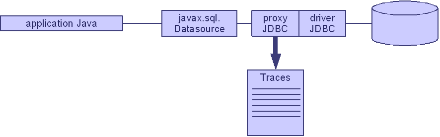 Jdbc-proxy.png