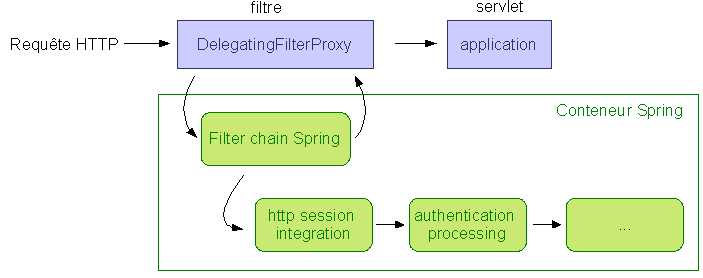 SpringSecurity2.png
