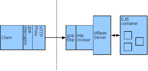 JbossGzipFilter.png