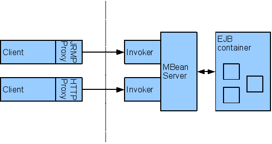 JbossInvoker.png