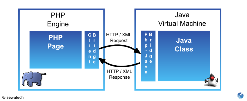 PhpJavaBridge.png