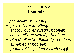 SpringSecurity18.png