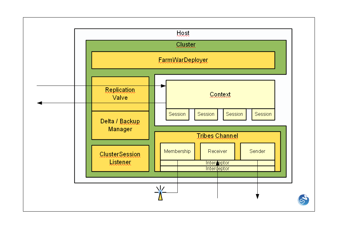 Tomcat-cluster.png